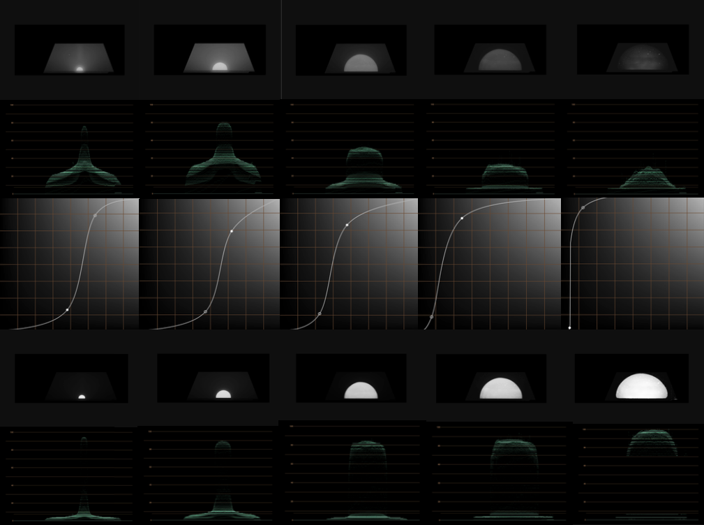 Exposure adjustment results